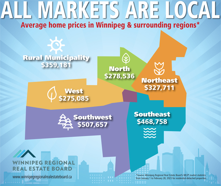 WRREB-Local-Markets-FEB-2023-YTD.jpg (295 KB)